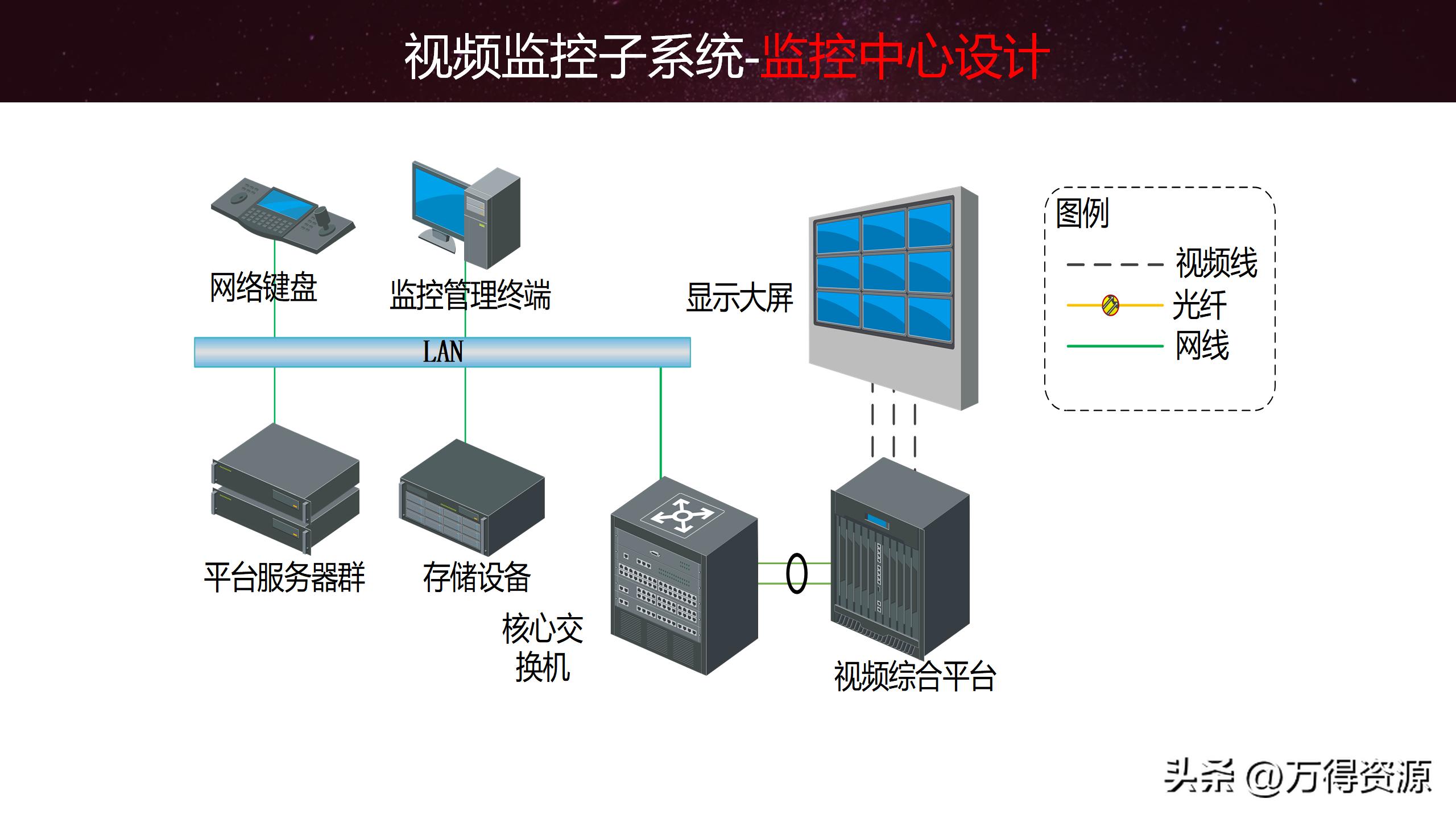 智慧园区解决方案招商,2020智慧园区方案ppt