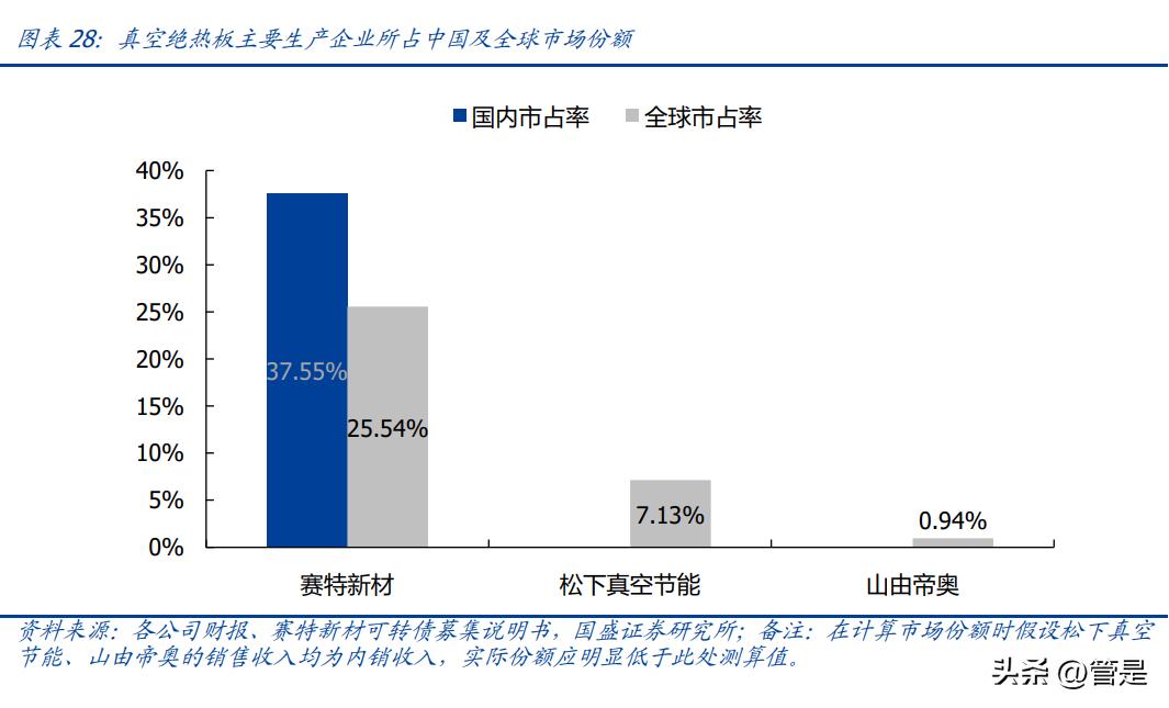 赛特新材：主业真空绝热板复苏强劲，新拓真空玻璃酝酿高弹性