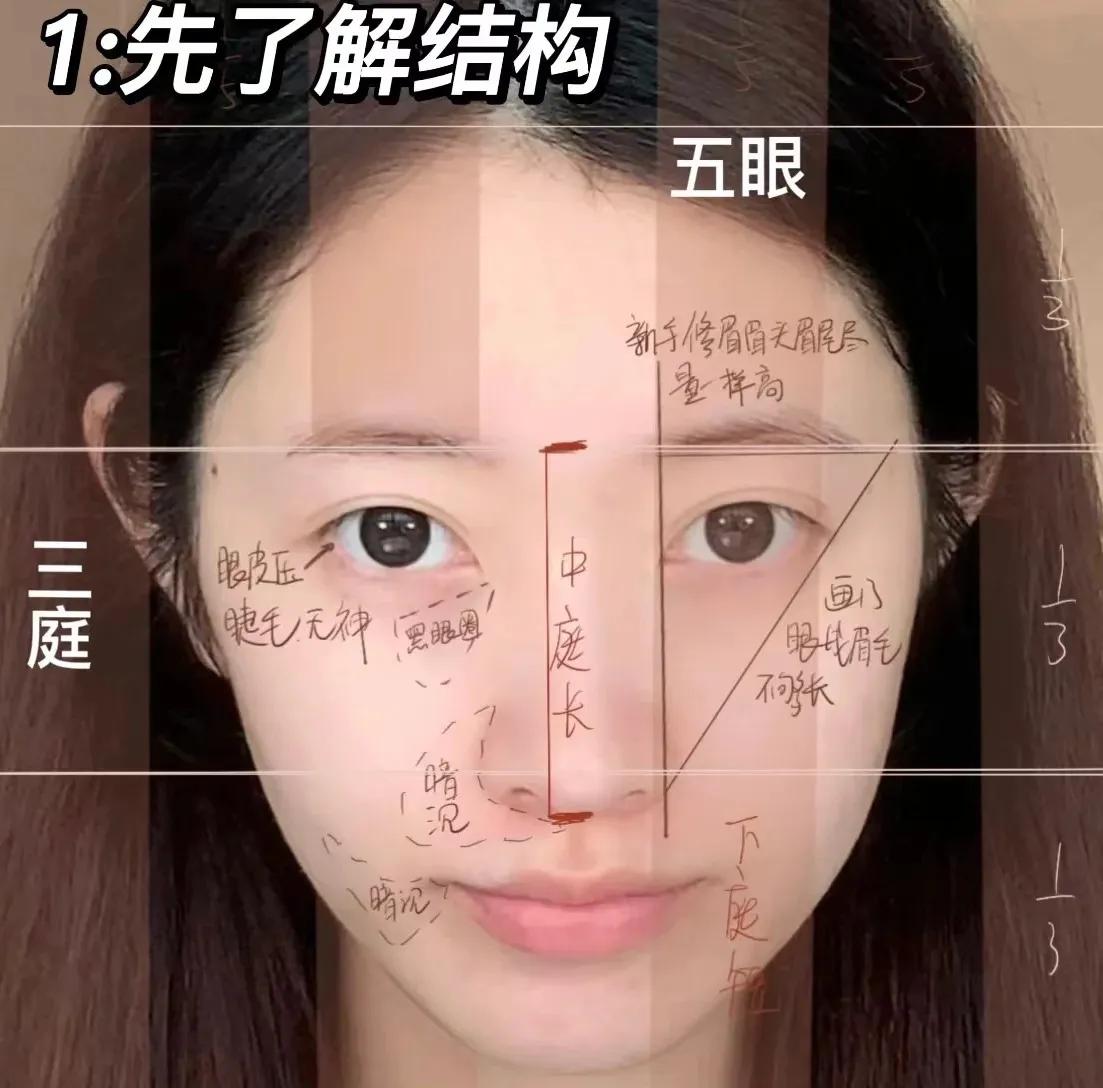 变美的第一步是买衣服还是学化妆,适合化妆小白的超详细化妆攻略