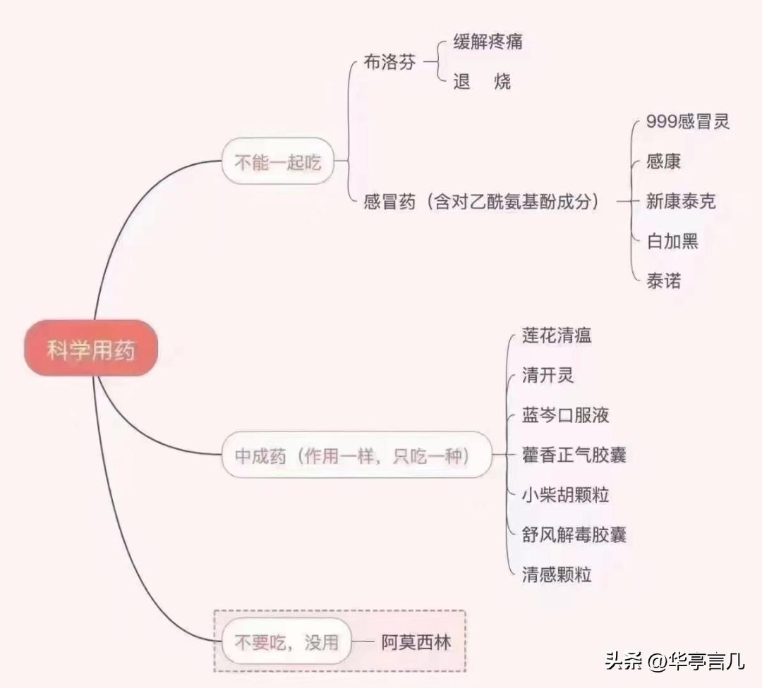 “连”“证”之说