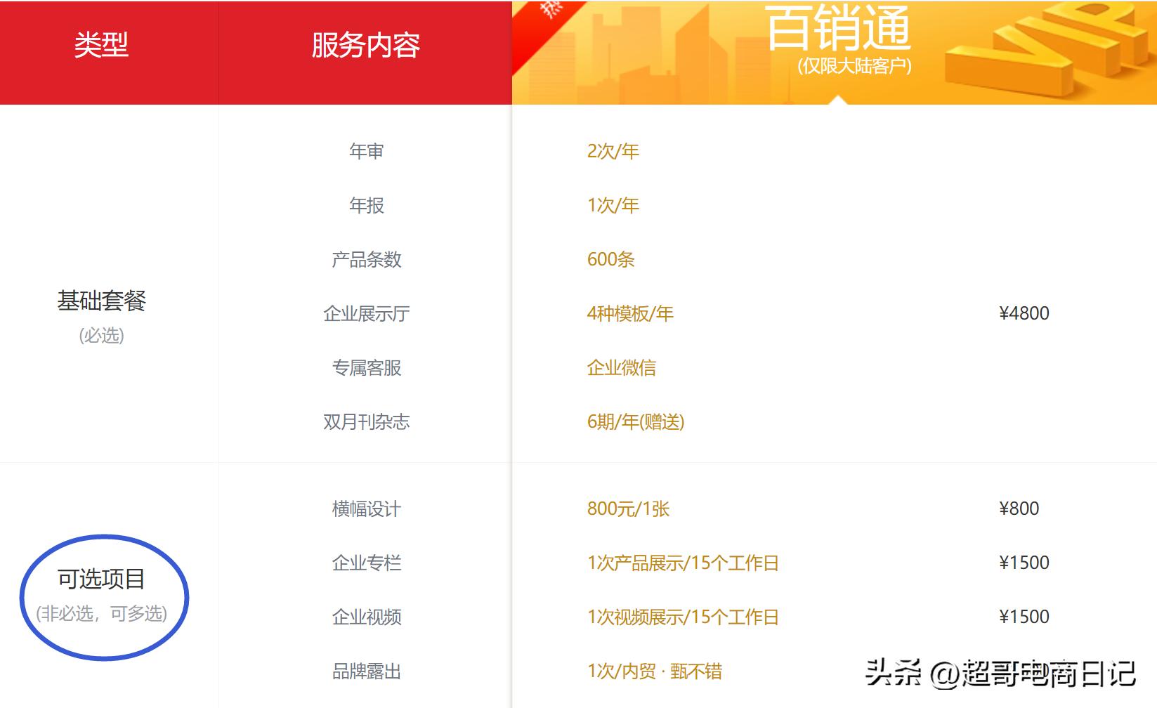 国内有哪些批发电商平台,中国制造网和阿里巴巴内贸哪个好