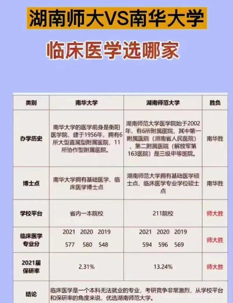 南华大学医学院和南昌大学医学院,湖南南华大学医学院怎样