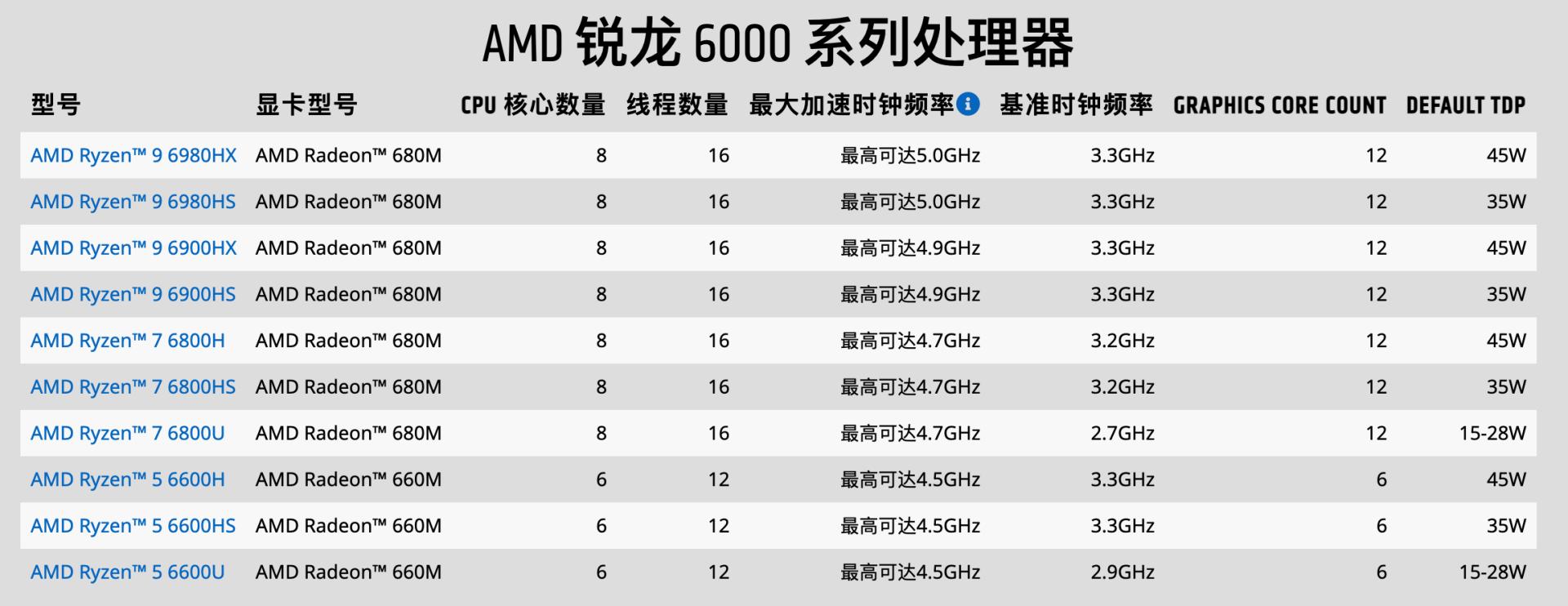 搭载amdr74800h的笔记本,amd新核显3060