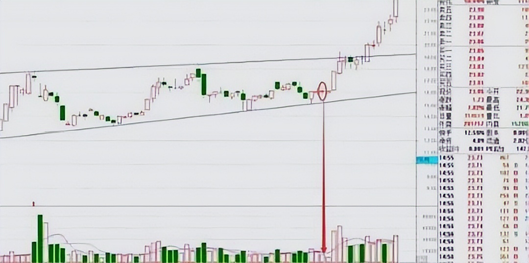 实盘讲解五日分时线判断主力意图,五日均线操盘操作