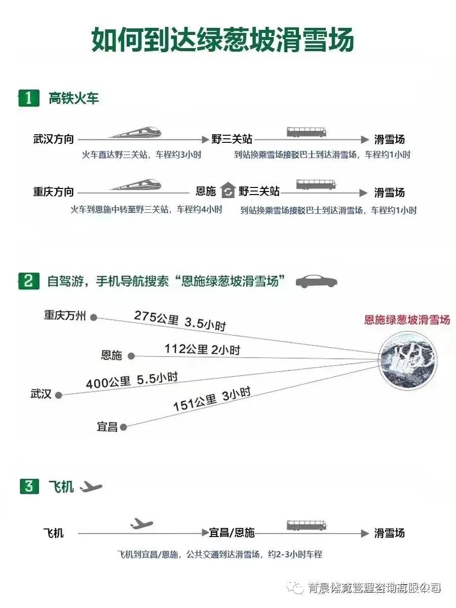 北京五天儿童滑雪冬令营课程安排,2022年绿葱坡滑雪场滑雪