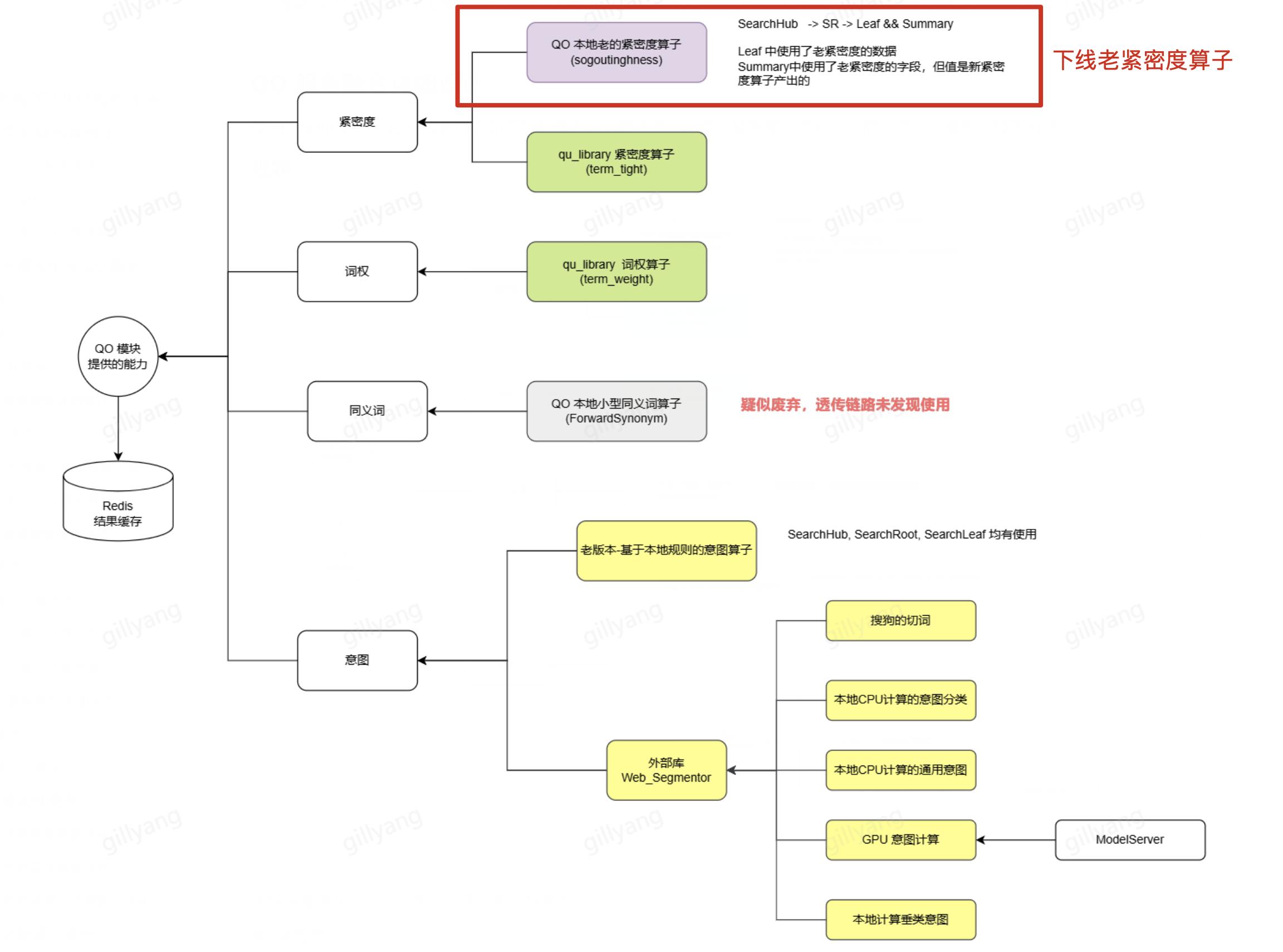 避雷心经|Coredump排查入门