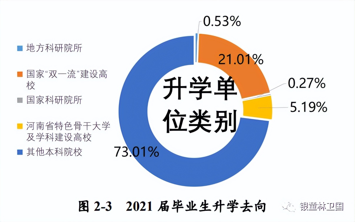 河南二本容易考研的学校,河南二本考研通过率