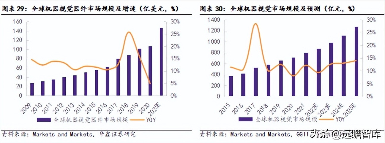 机器视觉基础算法,机器视觉主流算法