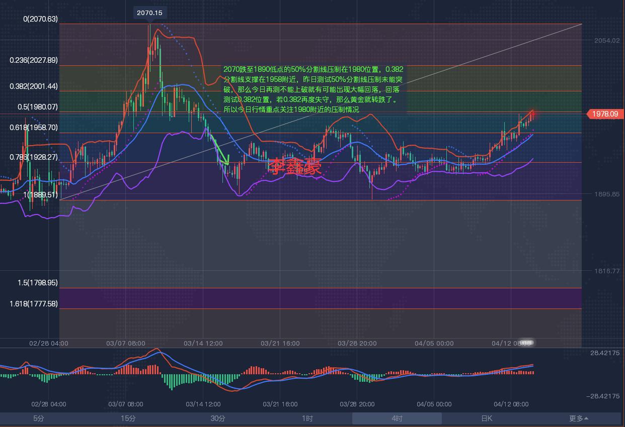 黄金现货分析及交易策略,现货黄金原油投资技巧
