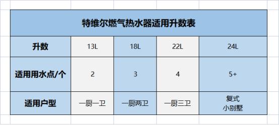 热水器16升燃气表压力多少正常,燃气热水器升数越高是水量越大吗