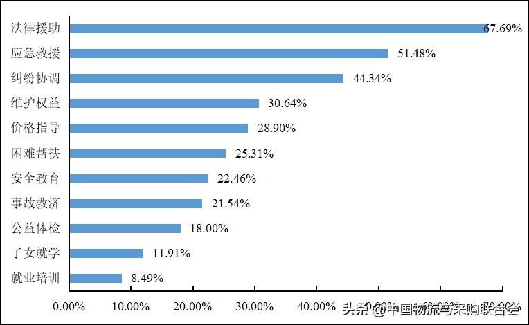 2016年货车司机从业状况调查报告,货车司机从业状况调查报告