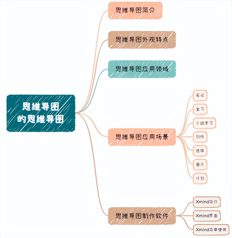 文学思维导图,外国文学课程内容思维导图