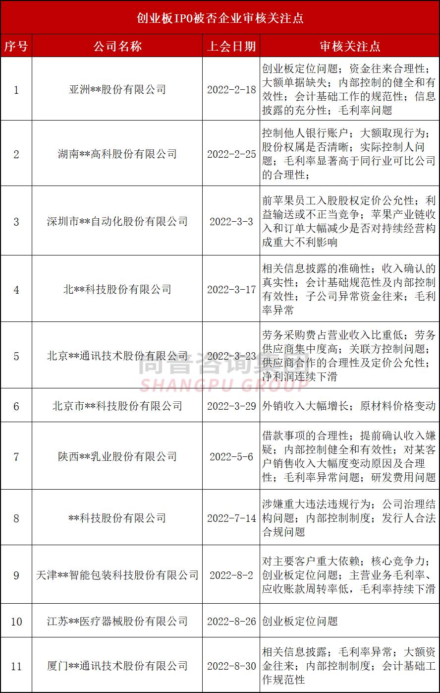 ipo创业板可行性分析,2019ipo创业板排名