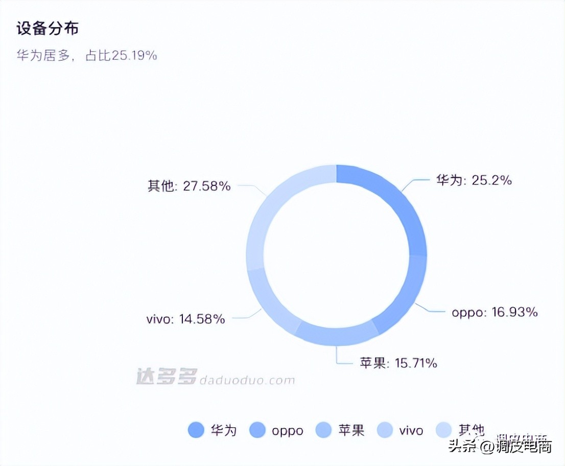 抖音带货榜第一老郑,上半年抖音带货总榜老郑