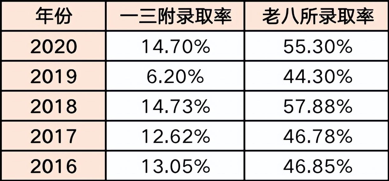福州私立摇号学校,摇中民办小学费用