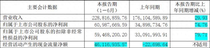 杭州双元科技怎么样,双元科技股份有限公司