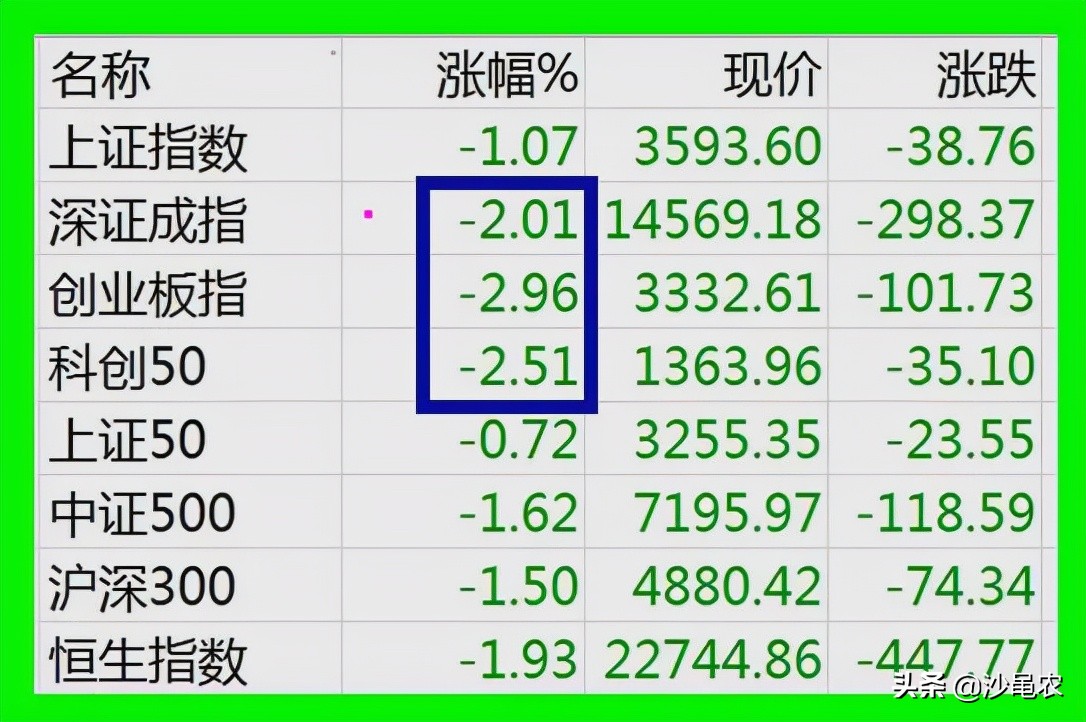 最新股市早8点每日开盘必读,今日股市早8点每日开盘必读