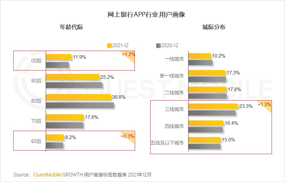 questmobile2019,questmobile中国移动互联网报告