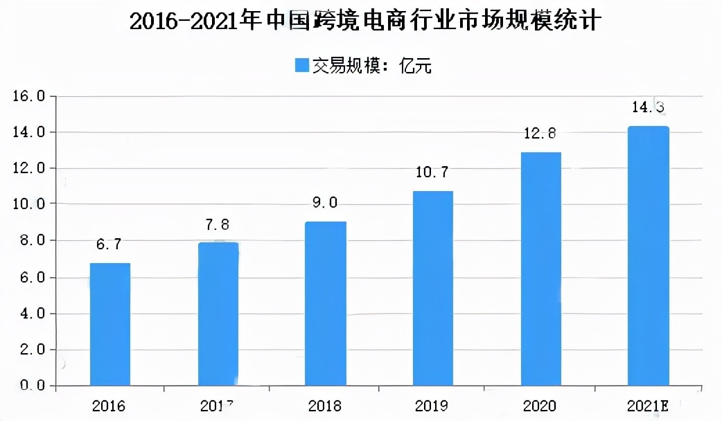独立电商小程序,电商小程序商城