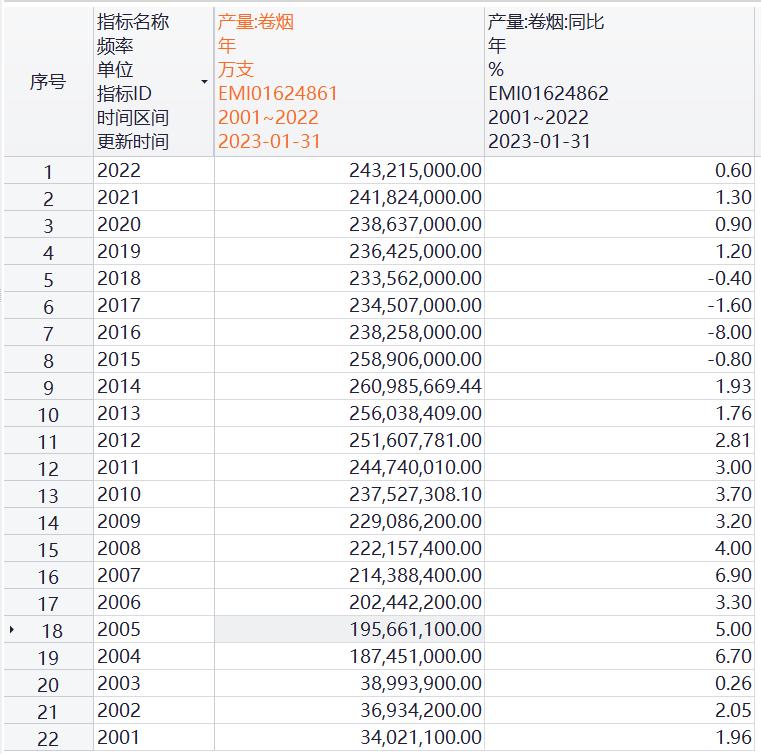 一个行业养育一代人,烟民的强大战斗力