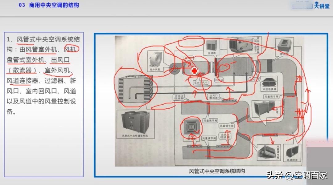 特灵家用中央空调原理与维修,中央空调原理图及结构的作用