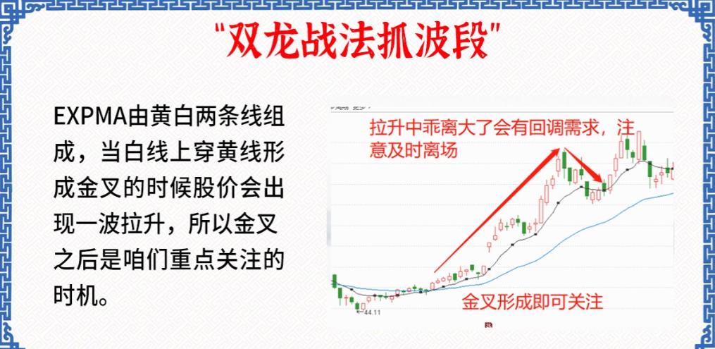 双龙战法最强选股公式,双龙战法精确买卖点