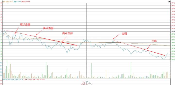 炒股如何找到热点股票实操视频,炒股怎样找到主力