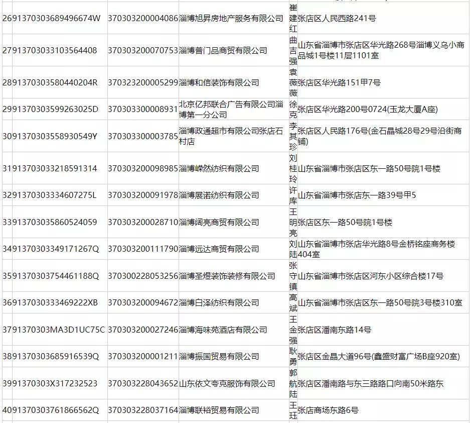 淄博最新曝光！这89公司将被处罚！