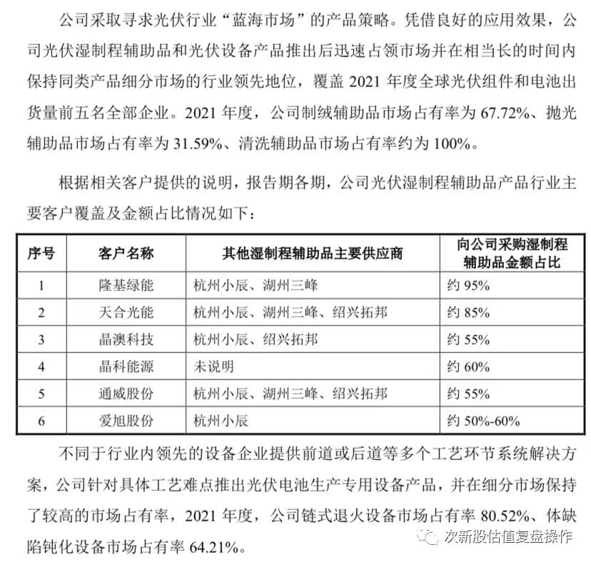 688429时创能源,688290估值及打新申购建议