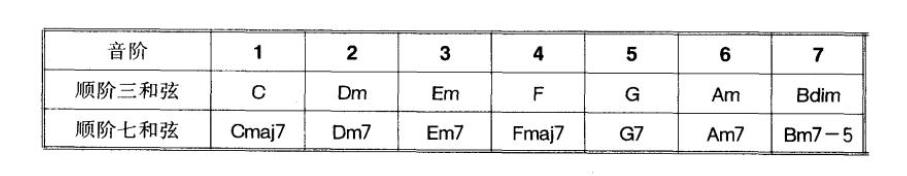 顶尖音乐学院学习民族乐器,全球顶级音乐学院