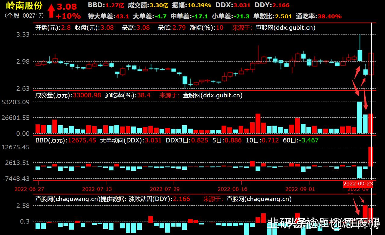 短线卖股的一点经验：会买的是徒弟，会卖的是师父
