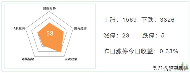 股票早上9点26分买入,股市早餐