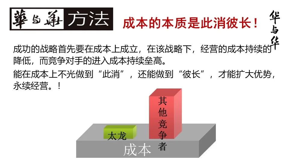 华与华营销方法,华与华营销是怎么做的