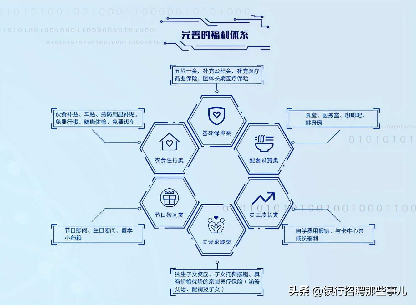 2022交通银行总行校园招聘,交通银行2022春季校园招聘
