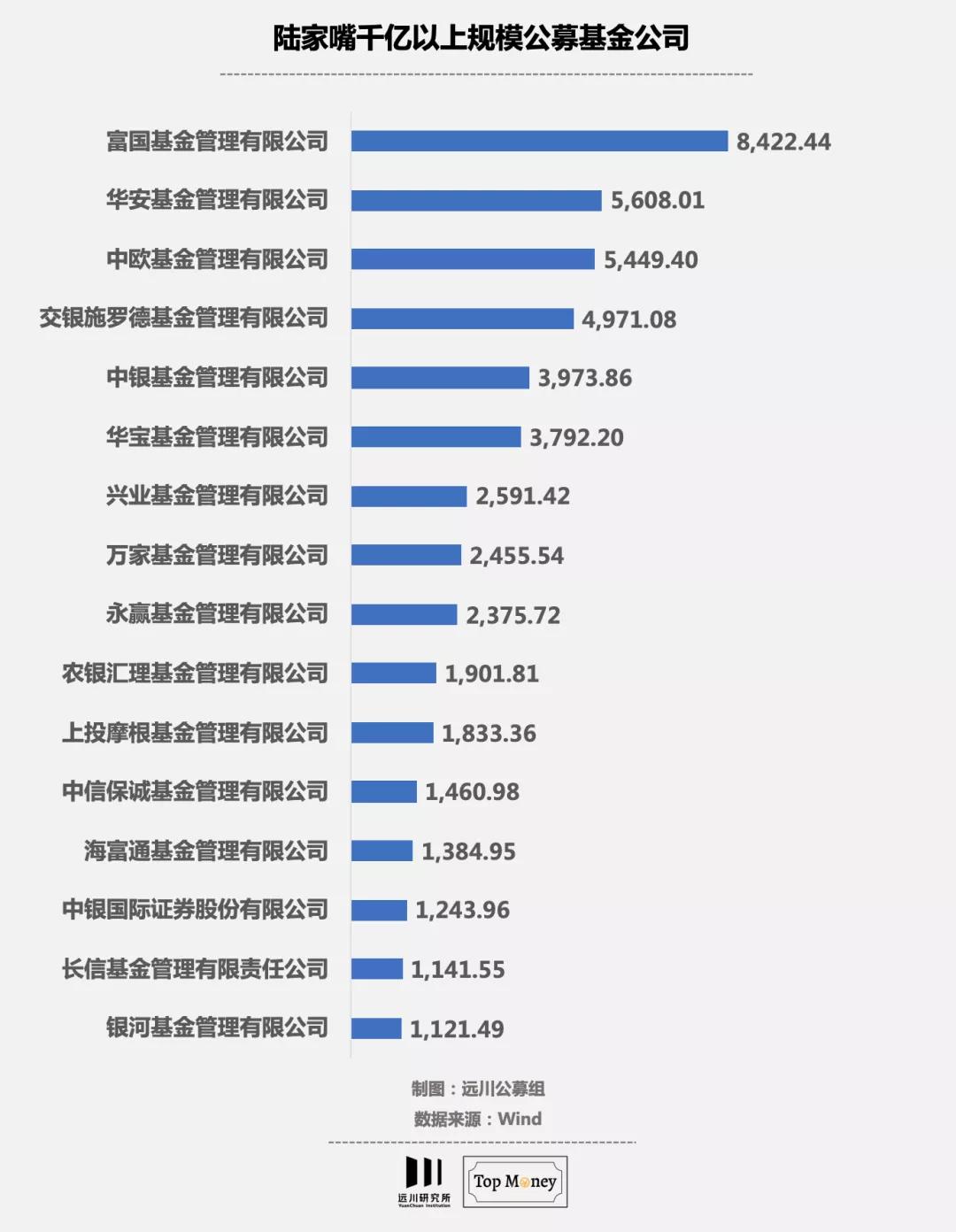 华尔街半条街,美国华尔街半条街