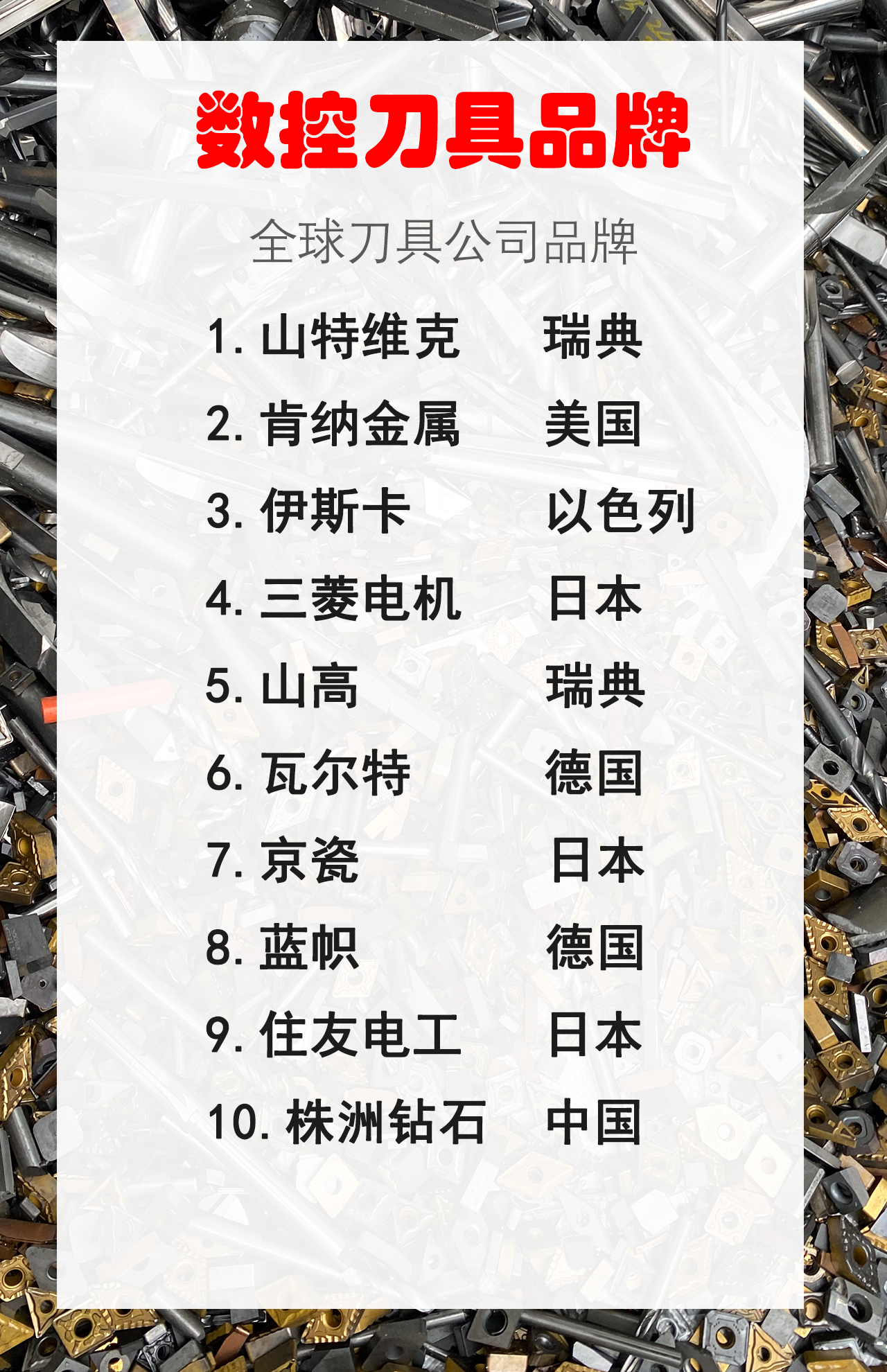 为什么国产工具不如进口,为什么刀具厂家国内不用国外的