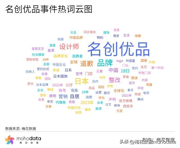 人民日报评水滴筹事件,水滴筹事件公司回复