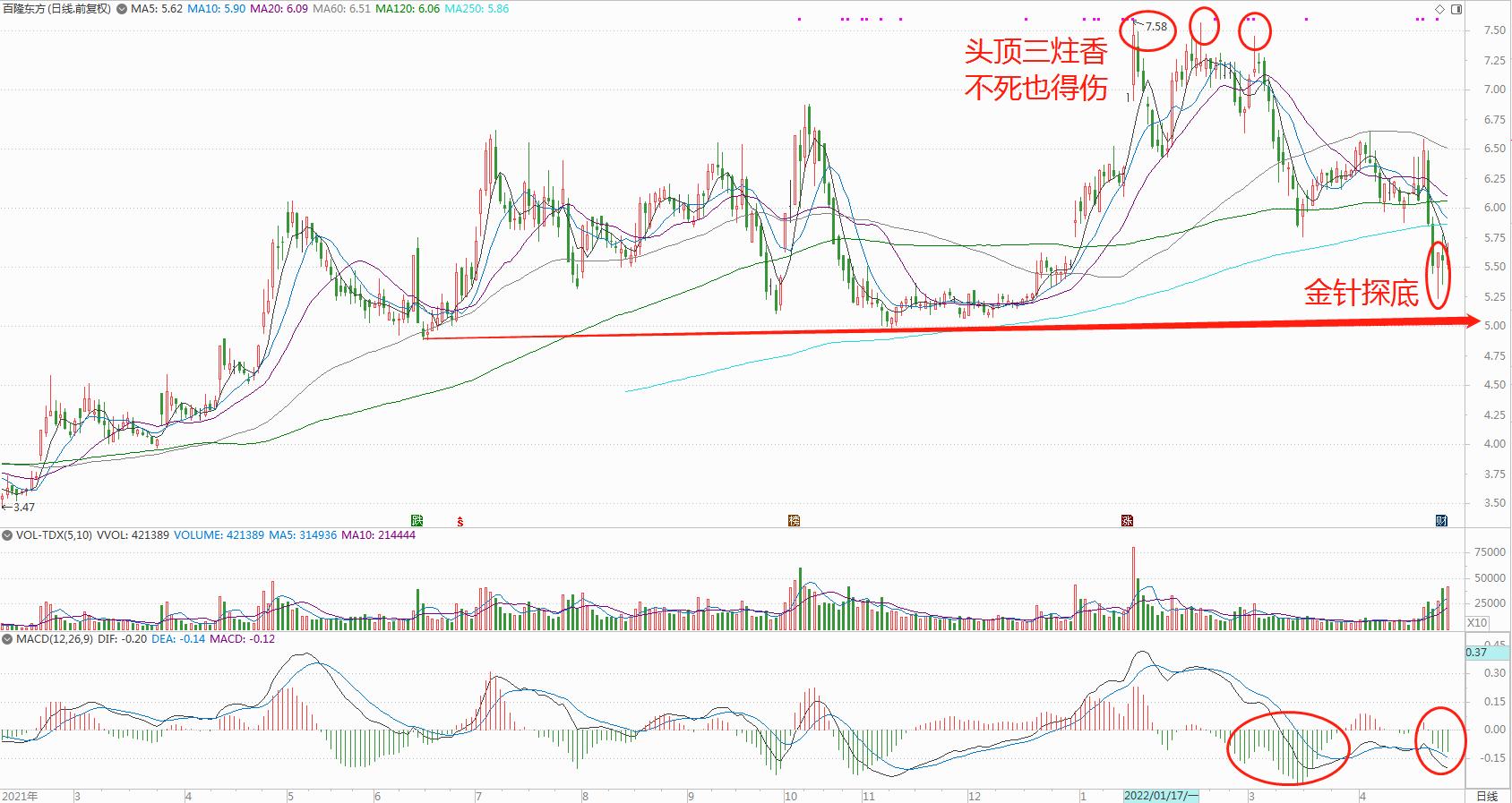 绾虹粐绫昏偂绁ㄥ墠鍗佽偂,瑙ｈ绾虹粐鏈嶉グ榫欏ご涓偂