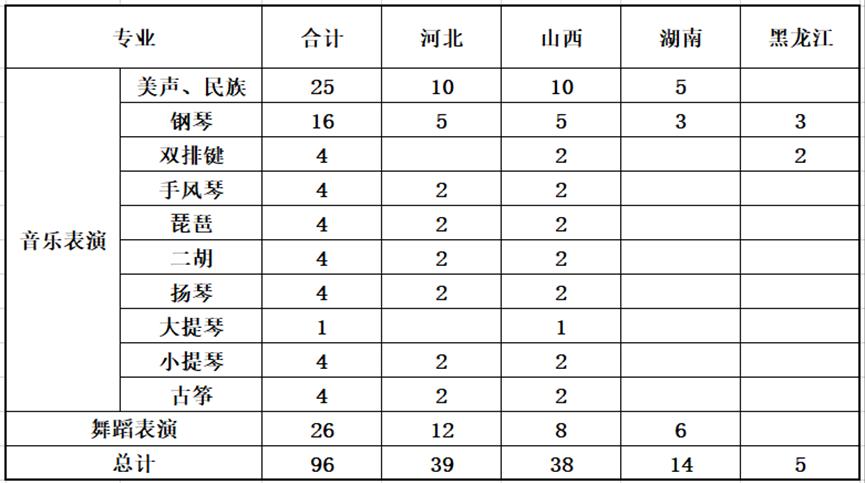 燕山大学艺术类专业有校考吗,燕山大学艺术学院有哪些专业