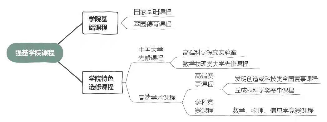 深圳市翠园中学有多少个校区,深圳市翠园创新学校