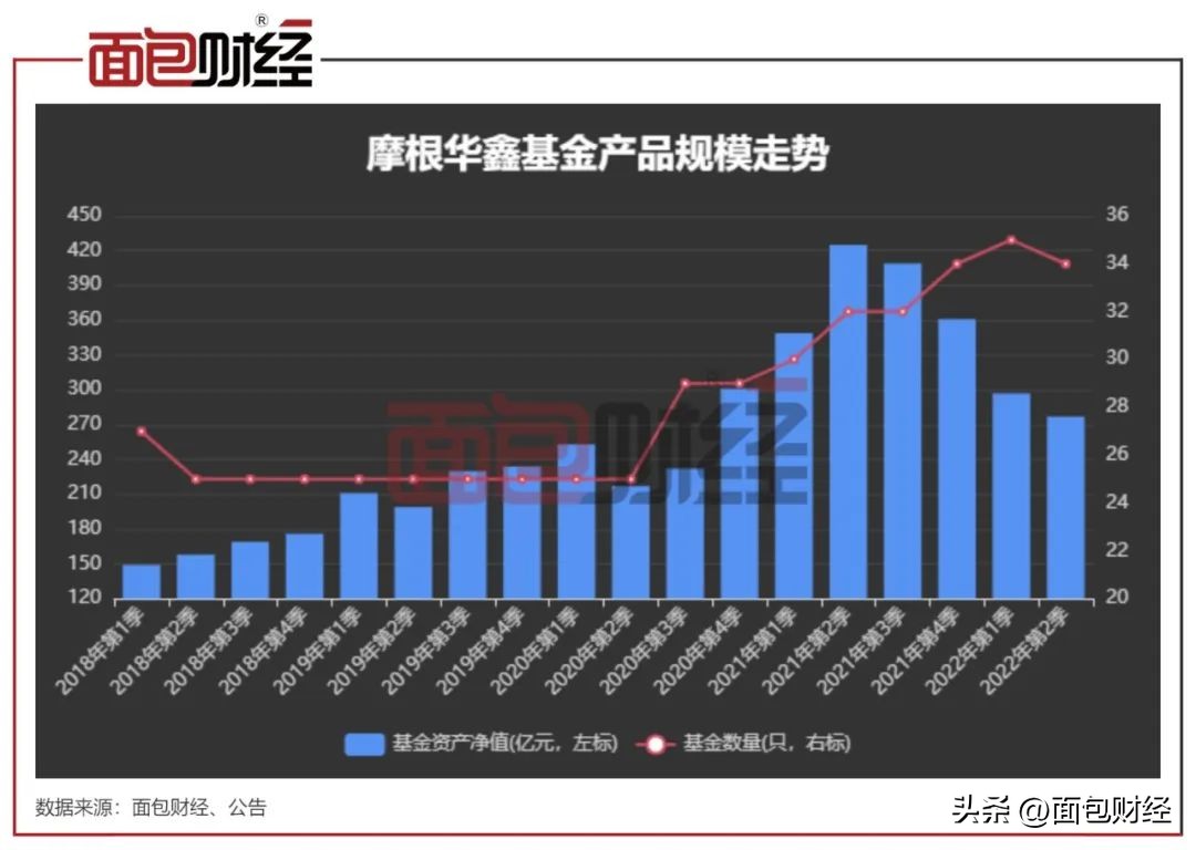 摩根士丹利华鑫基金怎么样了,摩根士丹利华鑫基金股权变更