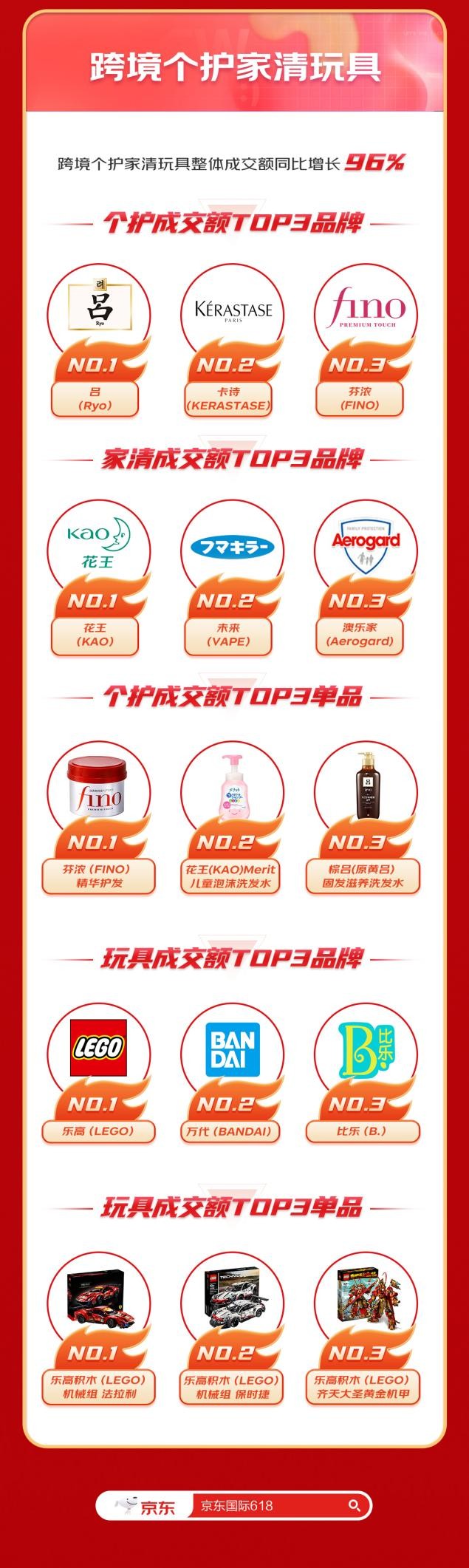 京东国际618陪你畅购全球,京东国际免税