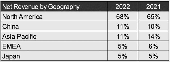 拥抱美国，台积电被坑，进退两难，又转身拥抱中国大陆？