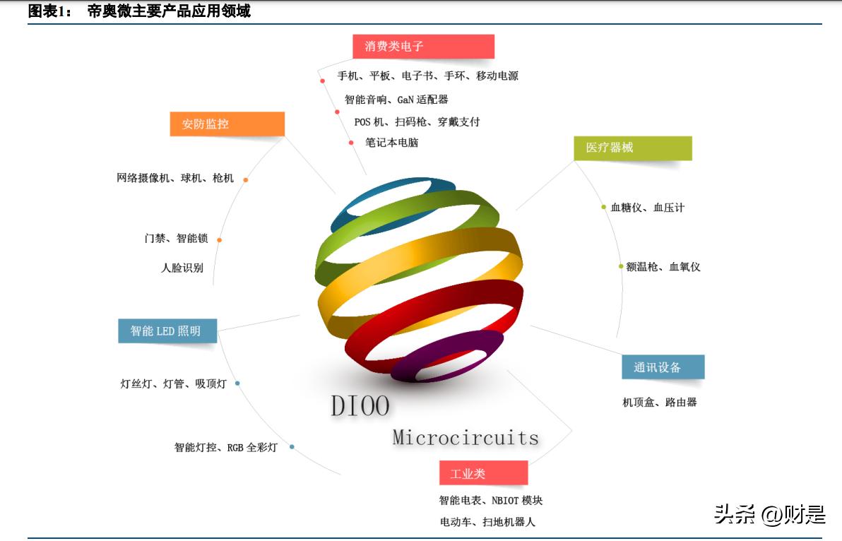 帝奥微电子深度分析,帝奥微电子怎么样