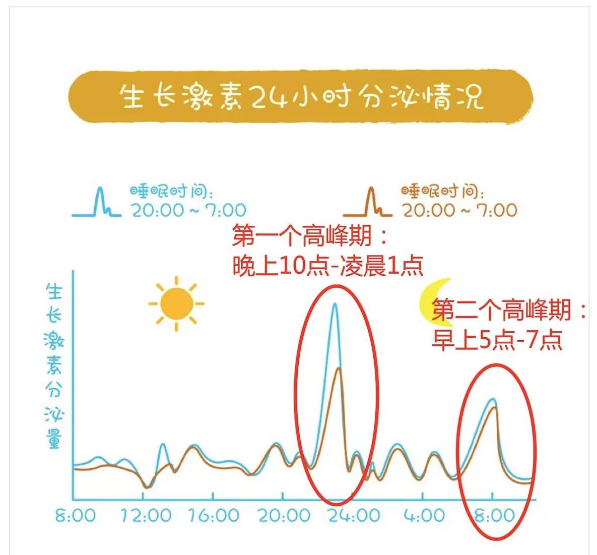 为帮女儿长高,花10万把月经“憋回去”!是科学还是胡闹?