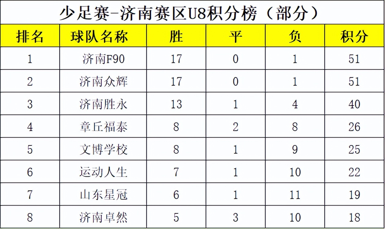 2022全国青少年足球联赛济南赛区,中国足球发展基金会杯全国总决赛