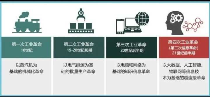 目前以及未来哪些行业比较有前景,未来十年最具前景的六大行业