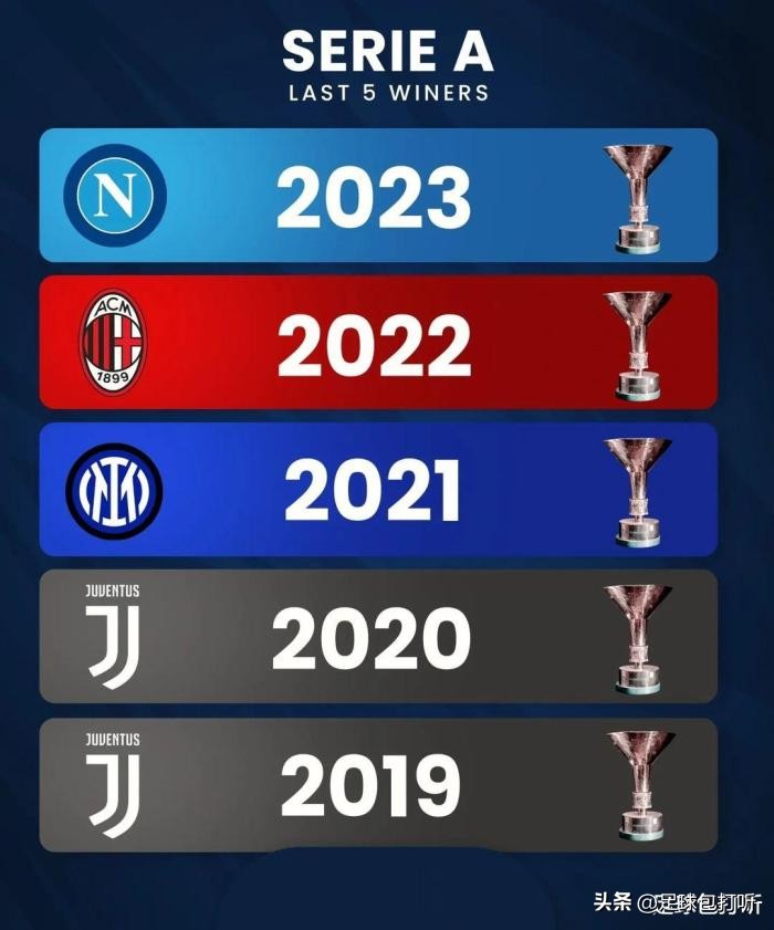 安切洛蒂五大联赛冠军图片,五大联赛冠军次数排行榜