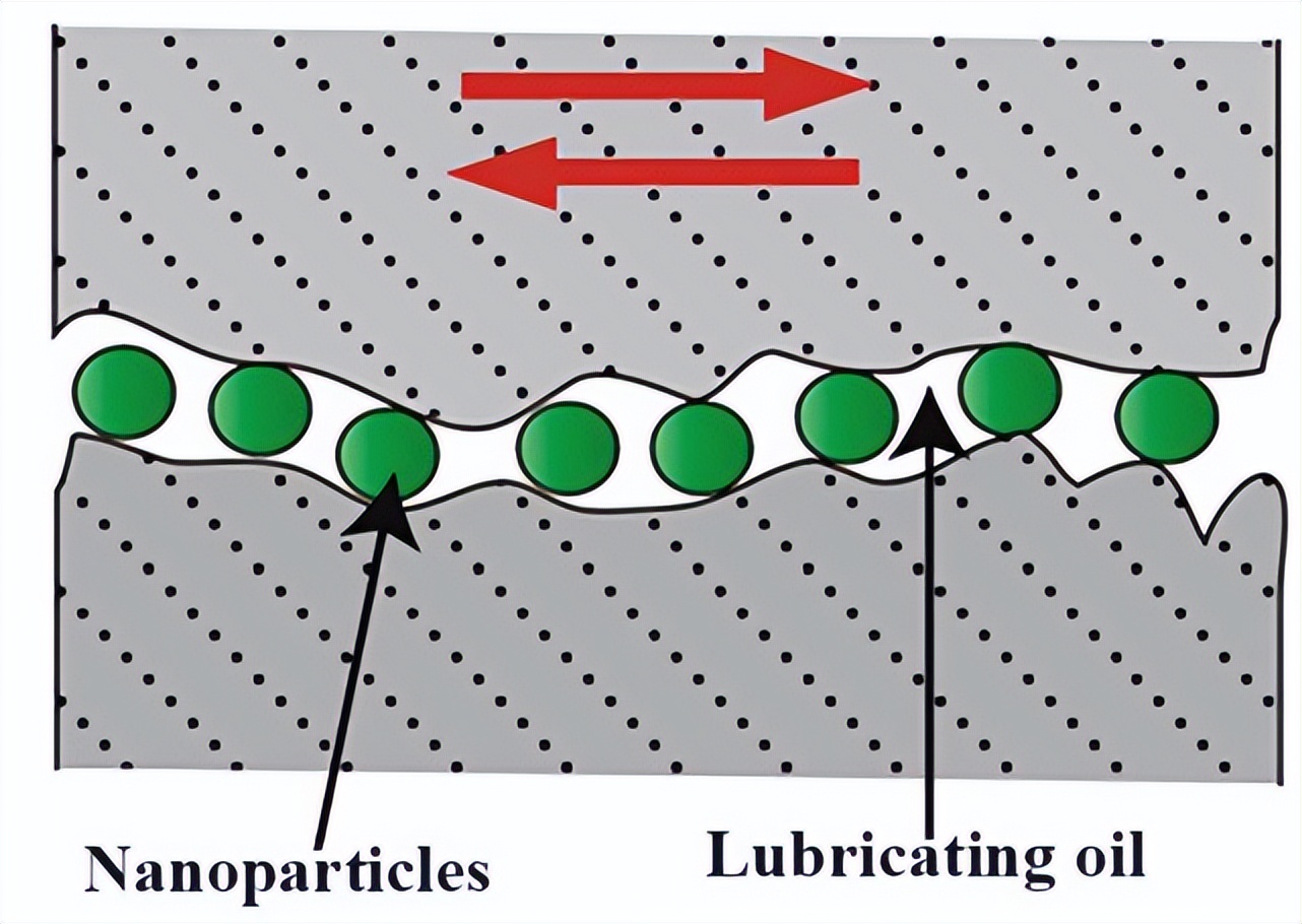 添加润滑油减小摩擦的原理是,添加润滑油是减小摩擦的哪种方式