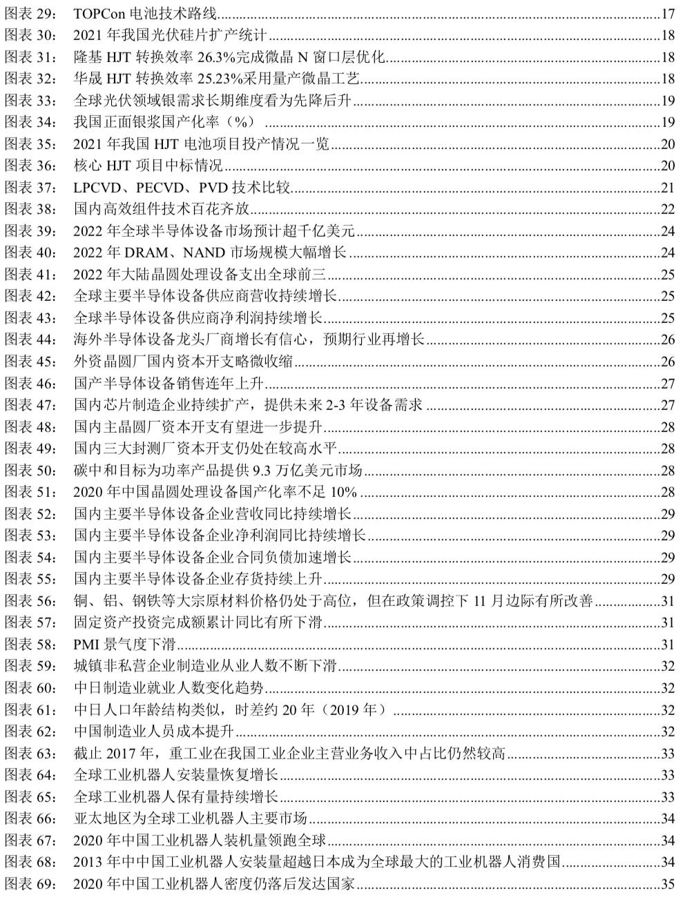 中信建投市场处于多空交织阶段,中信建投2022年投资策略
